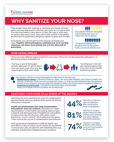 sanitize your nose facts